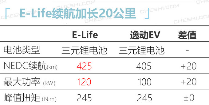 长安新能源明年推3款新电动车 均基于逆向研发-图9