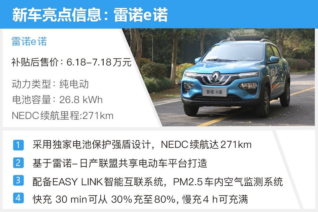 各具千秋：盤點2019年上市的合資純電動小型SUV