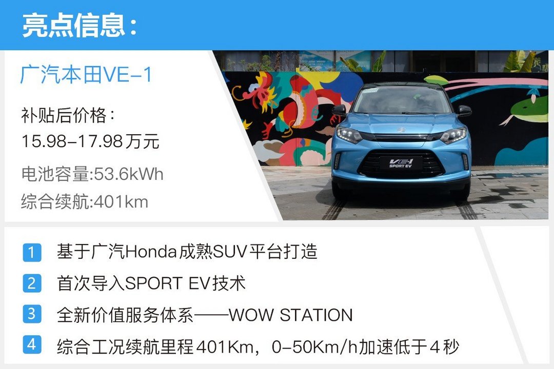 各具千秋：盤點2019年上市的合資純電動小型SUV