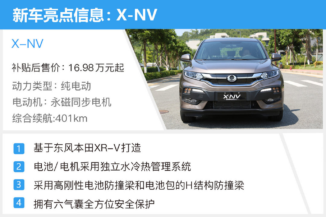 各具千秋：盤點2019年上市的合資純電動小型SUV