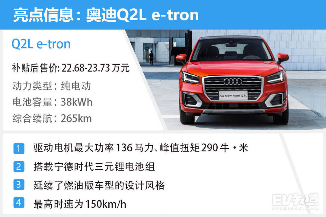 各具千秋：盤點2019年上市的合資純電動小型SUV