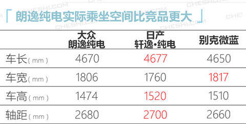 大众新款朗逸纯电曝光 续航提升24售价超15万元-图1