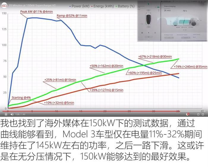 蔚来，特斯拉，超级充电桩,特斯拉超级充电桩，小鹏超级充电桩，蔚来超级充电桩