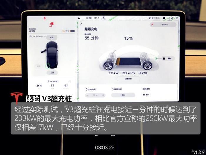蔚來，特斯拉，超級充電樁,特斯拉超級充電樁，小鵬超級充電樁，蔚來超級充電樁