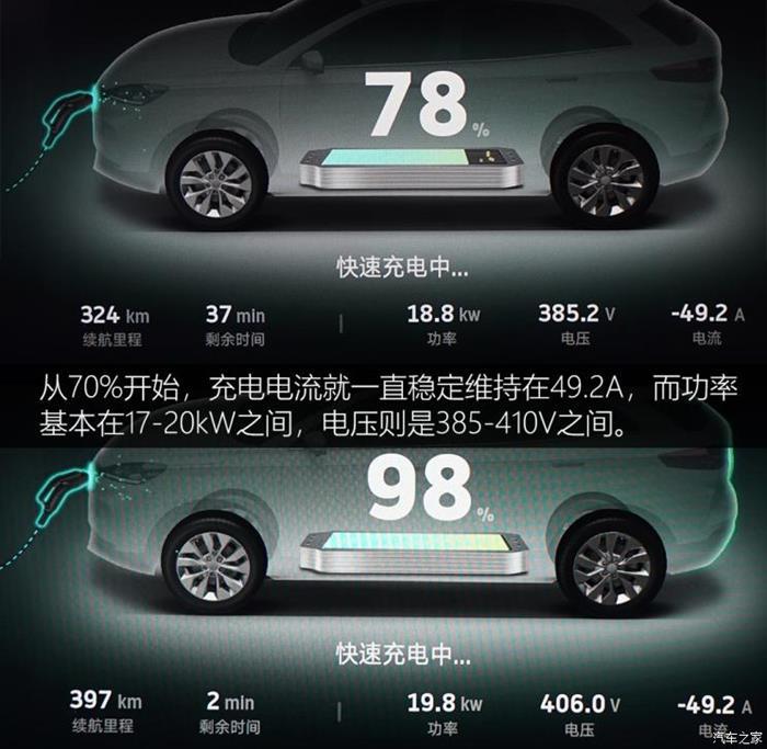 蔚來，特斯拉，超級充電樁,特斯拉超級充電樁，小鵬超級充電樁，蔚來超級充電樁