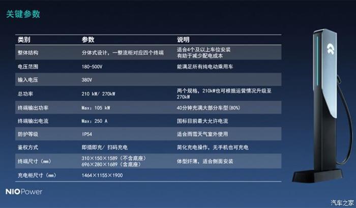 蔚來，特斯拉，超級充電樁,特斯拉超級充電樁，小鵬超級充電樁，蔚來超級充電樁