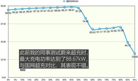 蔚来，特斯拉，超级充电桩,特斯拉超级充电桩，小鹏超级充电桩，蔚来超级充电桩