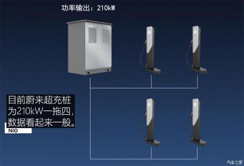 蔚来，特斯拉，超级充电桩,特斯拉超级充电桩，小鹏超级充电桩，蔚来超级充电桩