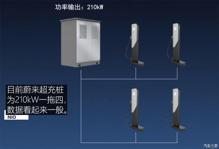 蔚來，特斯拉，超級充電樁,特斯拉超級充電樁，小鵬超級充電樁，蔚來超級充電樁