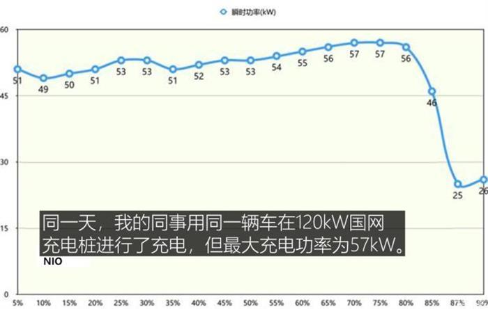 蔚來，特斯拉，超級充電樁,特斯拉超級充電樁，小鵬超級充電樁，蔚來超級充電樁