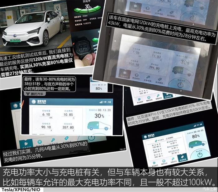 蔚來，特斯拉，超級充電樁,特斯拉超級充電樁，小鵬超級充電樁，蔚來超級充電樁