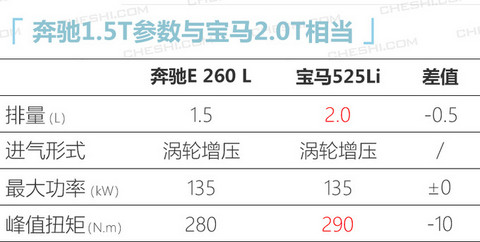 奔驰改款E级国内实拍 前脸造型大改/下半年开卖-图4