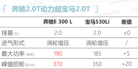 奔驰改款E级国内实拍 前脸造型大改/下半年开卖-图5