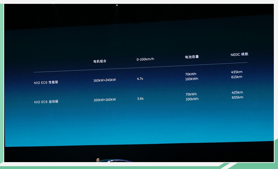 蔚來EC6量產(chǎn)項目啟動 續(xù)航超600km/預(yù)計9月上市