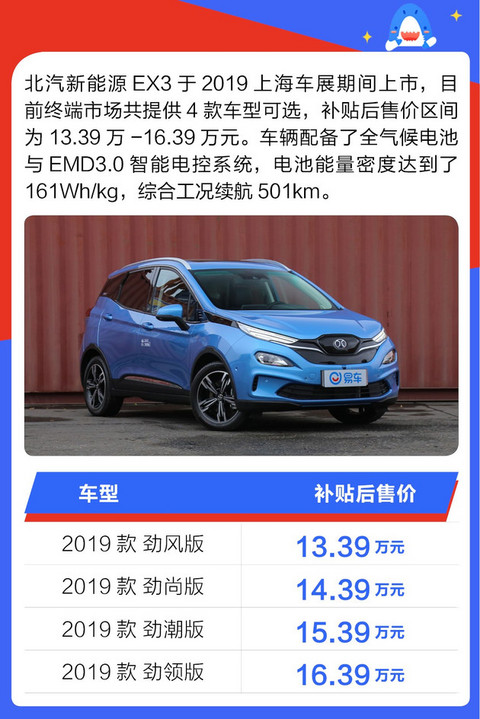 北汽新能源EX3用车成本解析 每公里仅需0.36元
