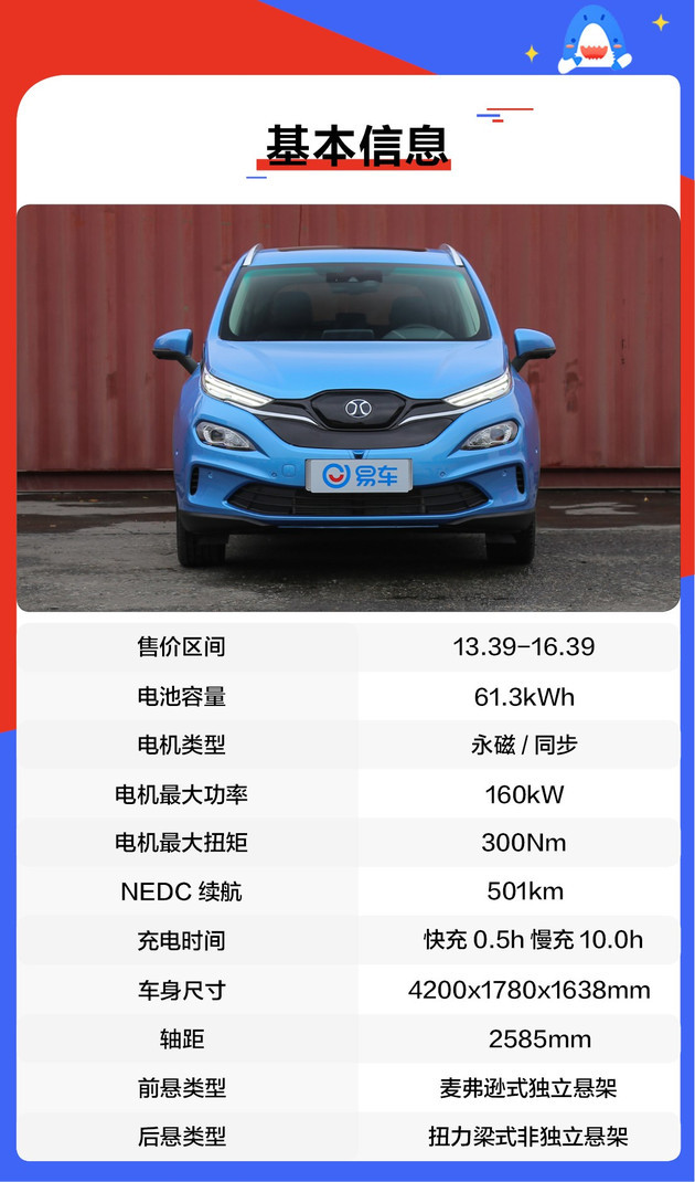 北汽新能源EX3用车成本解析 每公里仅需0.36元