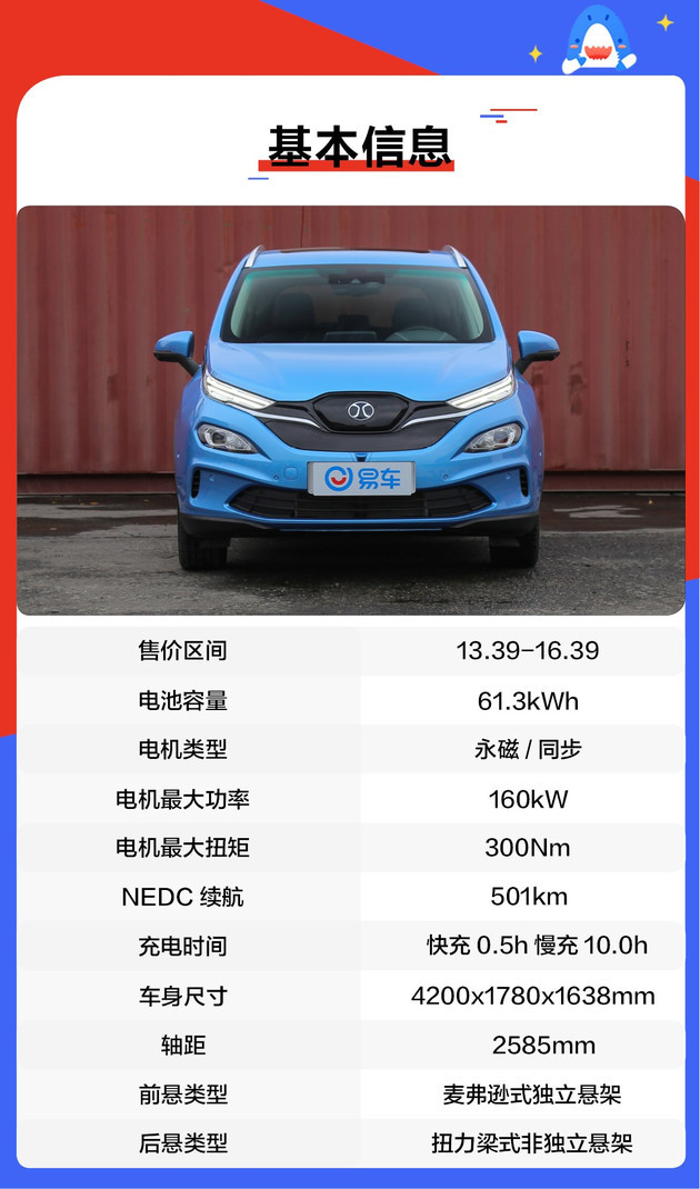 北汽新能源EX3用車(chē)成本解析 每公里僅需0.36元