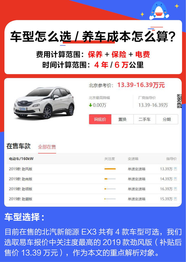 北汽新能源EX3用车成本解析 每公里仅需0.36元