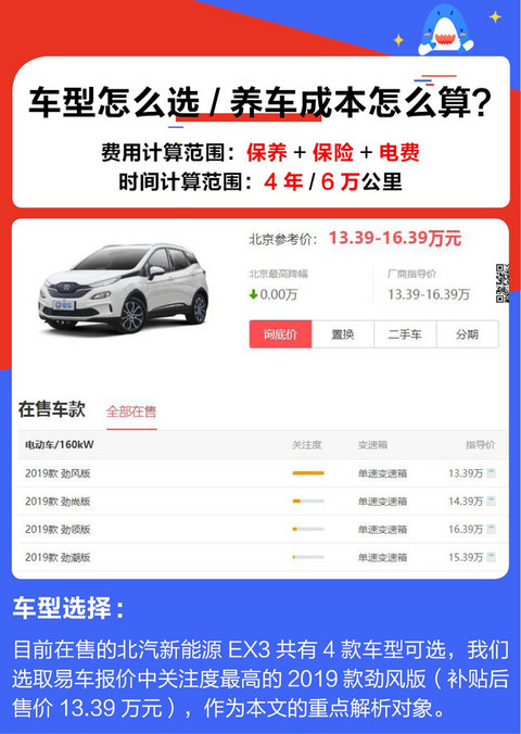 北汽新能源EX3用车成本解析 每公里仅需0.36元
