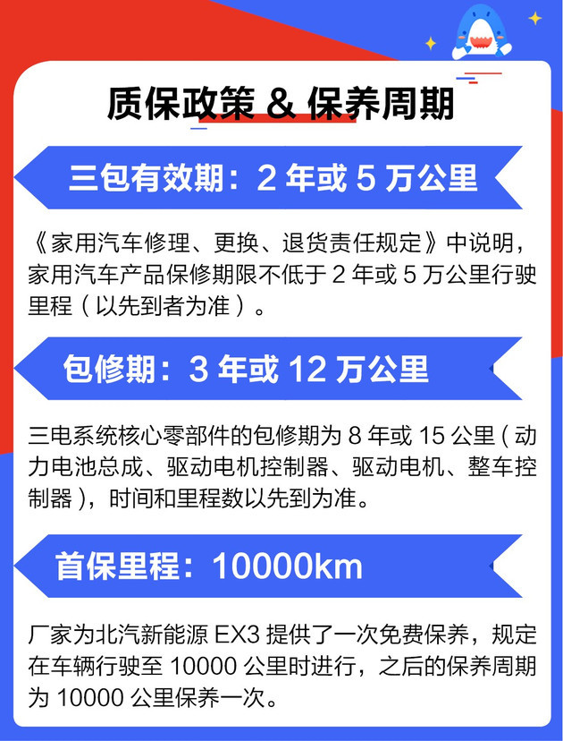 北汽新能源EX3用车成本解析 每公里仅需0.36元