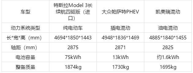 若性能车也要搞电动化，比亚迪或将完胜特斯拉丨不服来辩