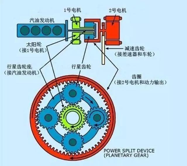 若性能车也要搞电动化，比亚迪或将完胜特斯拉丨不服来辩