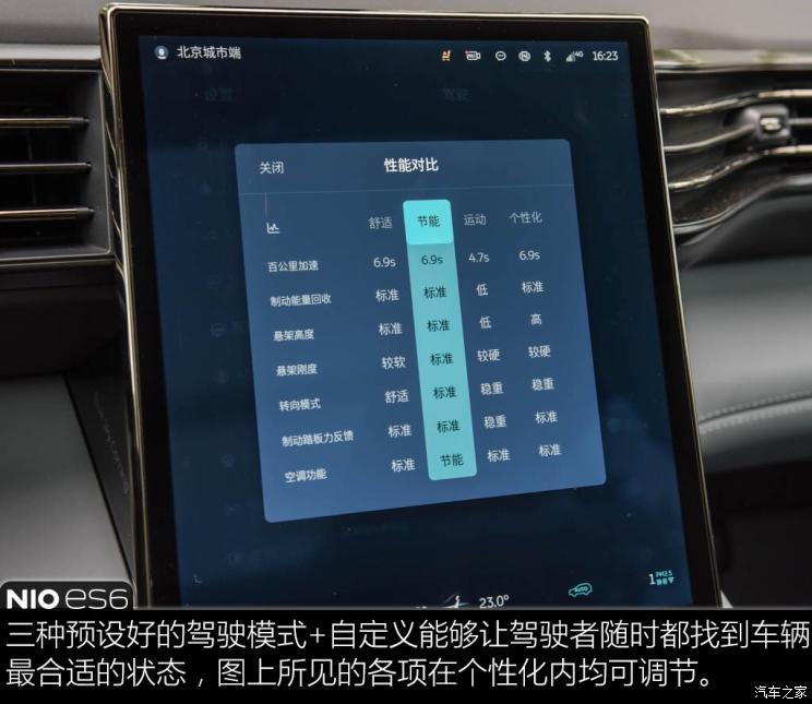 蔚來 蔚來ES6 2019款 430KM 首發(fā)紀(jì)念版
