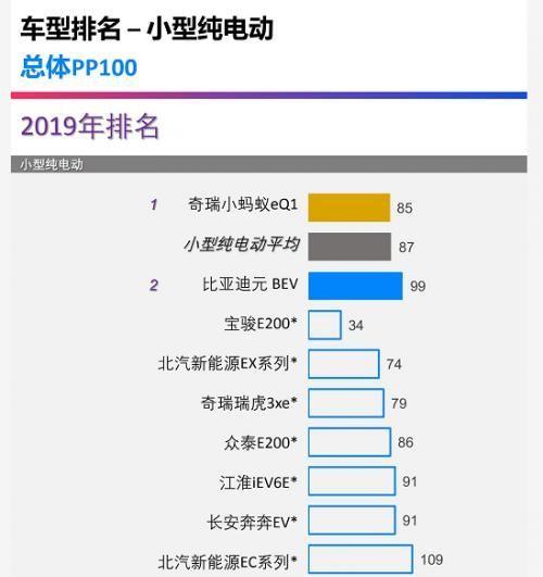 寒冬之下，奇瑞新能源的“王牌”