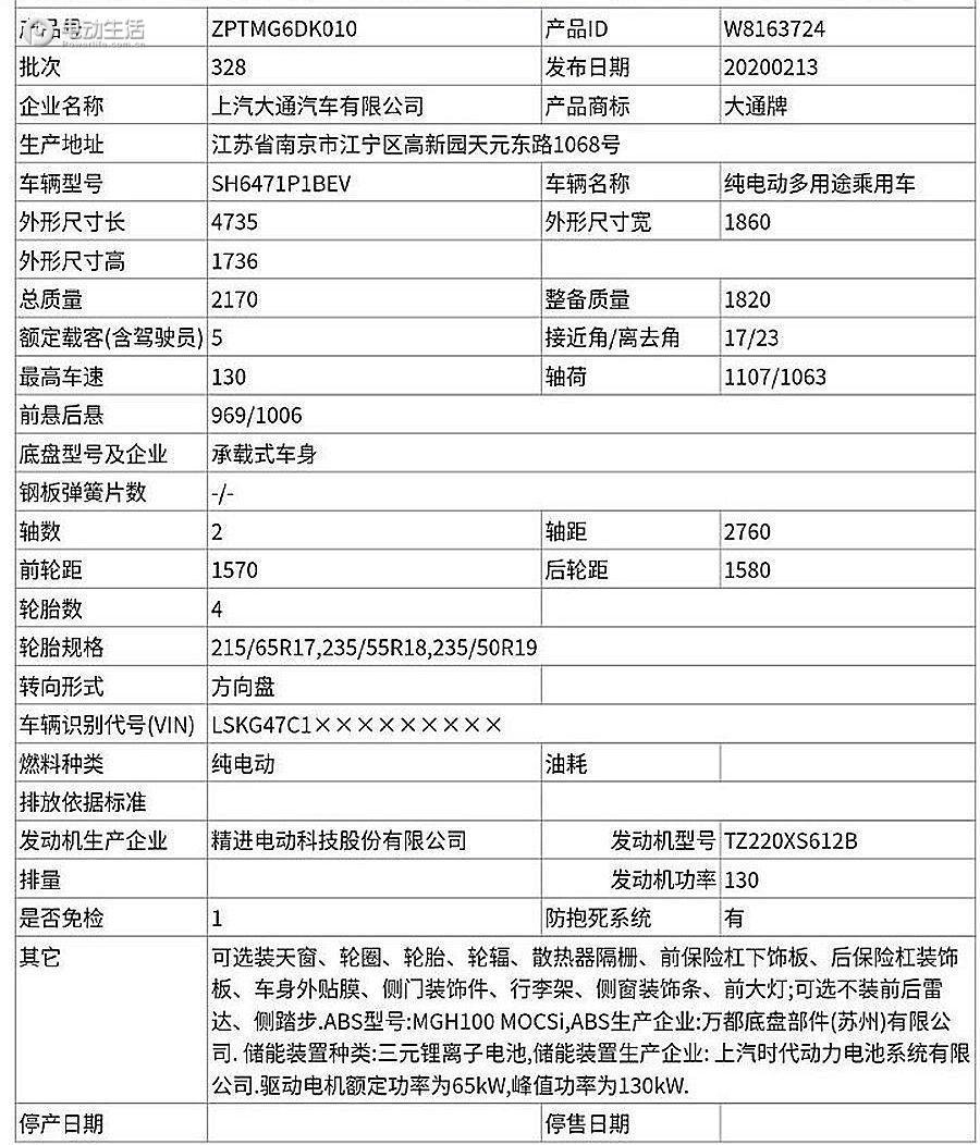 曝上汽MAXUS纯电SUV EUNIQ 6申报信息