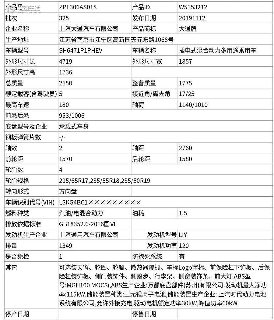 曝上汽MAXUS纯电SUV EUNIQ 6申报信息