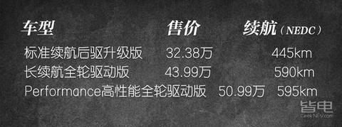 国产/进口Model 3竟有XX处不同，实测结果都在这儿了