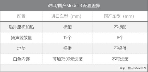 国产/进口Model 3做工相差有多大？实测结果令人意外