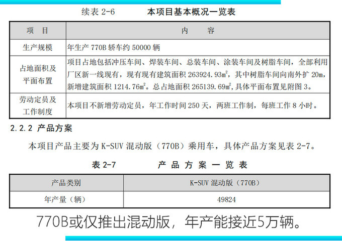 一汽豐田大SUV曝光 基于新漢蘭達(dá)打造/配混動(dòng)-圖4