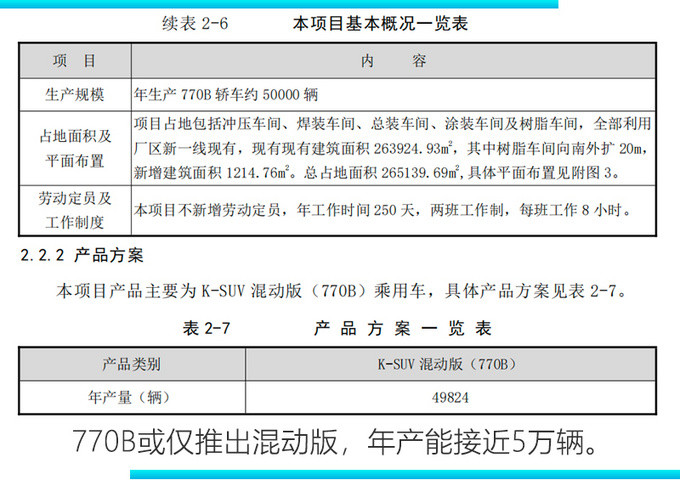 一汽丰田大SUV曝光 基于新汉兰达打造/配混动-图4