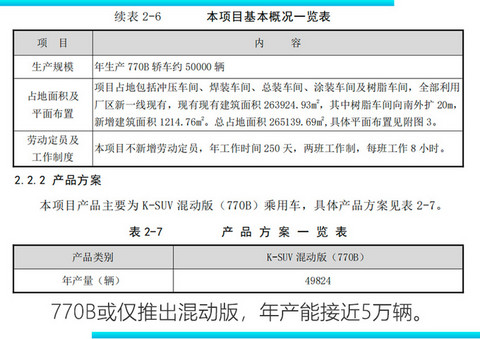 一汽丰田大SUV曝光 基于新汉兰达打造/配混动-图4