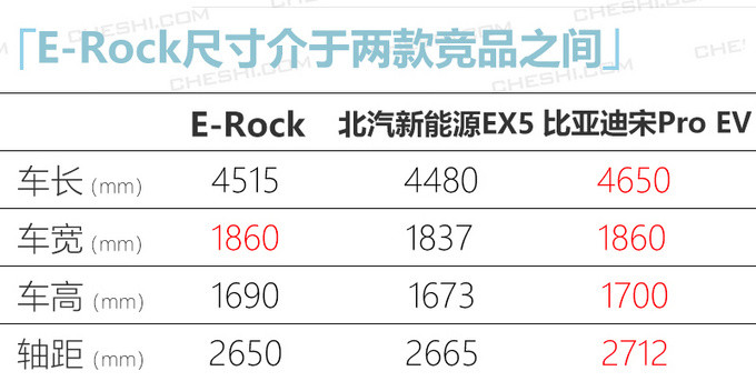 長安CS55 PLUS純電版4月上 預計補貼后17萬元起-圖6