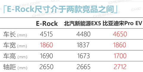 长安CS55 PLUS纯电版4月上 预计补贴后17万元起-图6