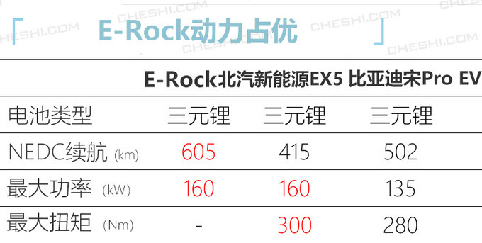 长安CS55 PLUS纯电版4月上 预计补贴后17万元起-图7