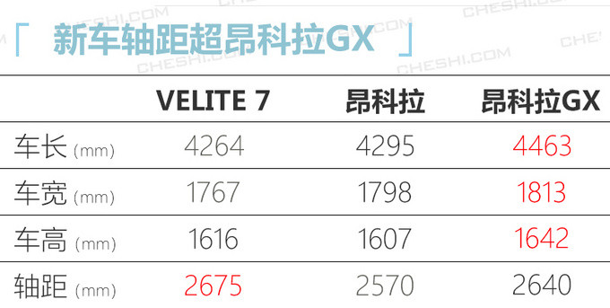 別克產品大年 推10款新車 GL8君威純電SUV等-圖4
