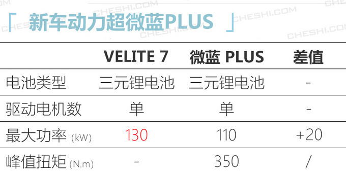 別克產品大年 推10款新車 GL8君威純電SUV等-圖5