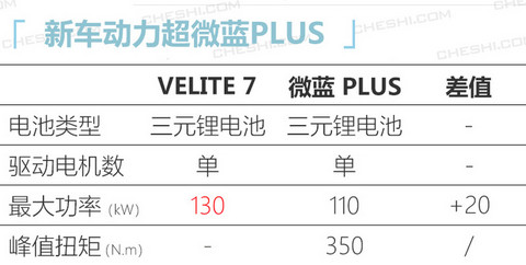 别克产品大年 推10款新车 GL8君威纯电SUV等-图5