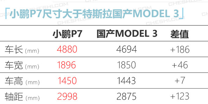 小鹏P7入门版配置曝光起售价下调3万（多图）-图5