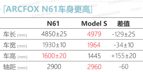 北汽ARCFOX新车规划曝光首款SUV今年8月上市-图8