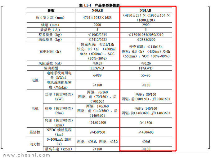 ARCFOX首款轎車參數曝光競爭特斯拉Model S-圖2