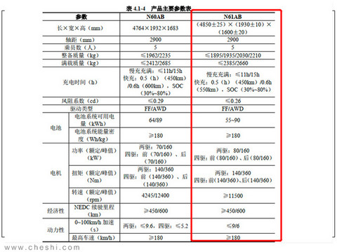 ARCFOX首款轿车参数曝光竞争特斯拉Model S-图2