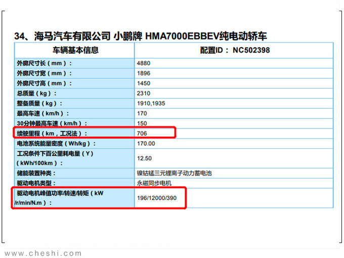 三款重磅电动车续航参数曝光最长能跑706公里-图2