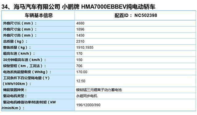 Время автономной работы Xpeng P7 — № 1 в Китае.Сообщается, что время автономной работы составляет 706 км. Доставка будет осуществлена ​​во втором квартале.
