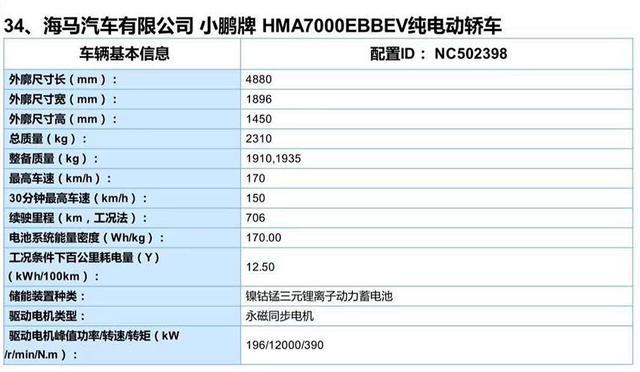 車動態(tài)：奔騰新車上市；馬自達CX-30年內(nèi)報到；最高續(xù)航的電車