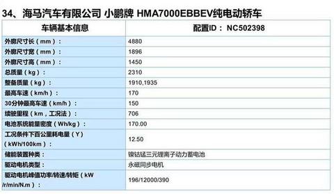 车动态：奔腾新车上市；马自达CX-30年内报到；最高续航的电车