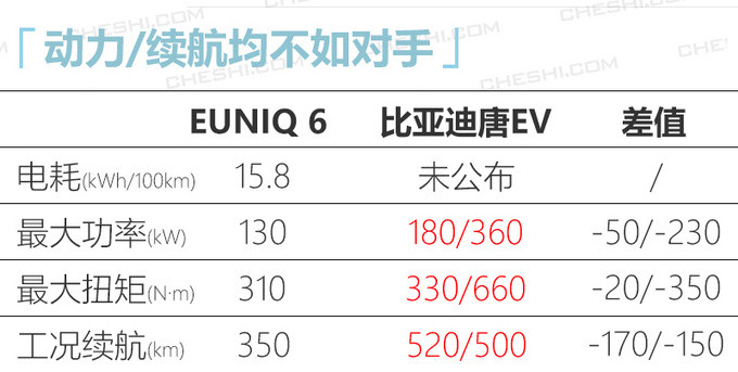 上汽大通全新纯电SUV年中上市 续航里程350km-图4